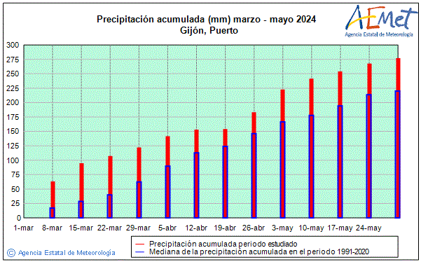 Primavera 2024. Precipitacin (mm)