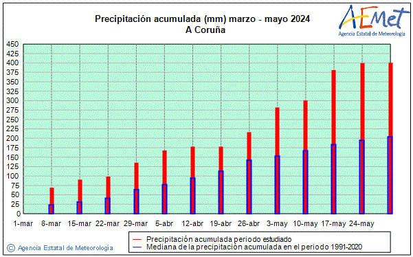 Udaberria 2024. Prezipitazioa (mm)