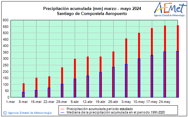 Primtemps 2024. Prcipitation (mm)