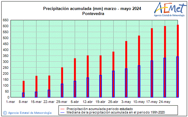 Primavera 2024. Precipitaci (mm)