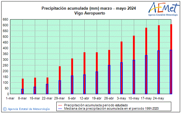 Udaberria 2024. Prezipitazioa (mm)