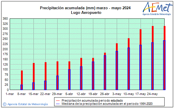 Primtemps 2024. Prcipitation (mm)