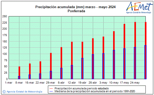 Udaberria 2024. Prezipitazioa (mm)