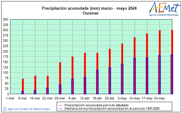 Primavera 2024. Precipitaci (mm)