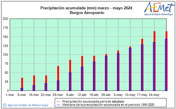 Primavera 2024. Precipitaci (mm)