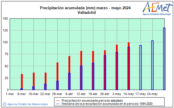 Primavera 2024. Precipitacin (mm)