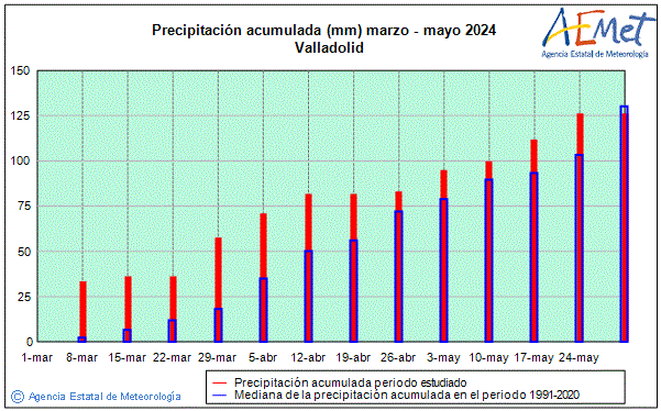 Primavera 2024. Precipitaci (mm)