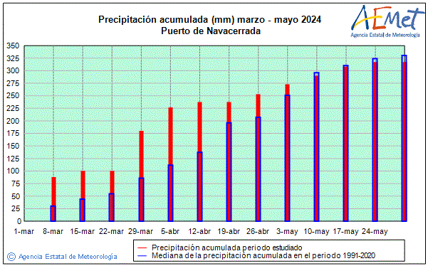 Primavera 2024. Precipitaci (mm)