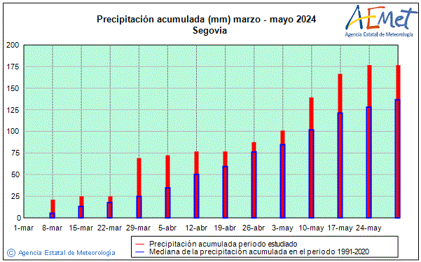 Primavera 2024. Precipitacin (mm)