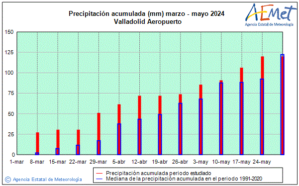 Udaberria 2024. Prezipitazioa (mm)