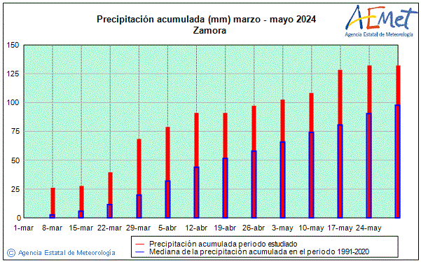 Primtemps 2024. Prcipitation (mm)