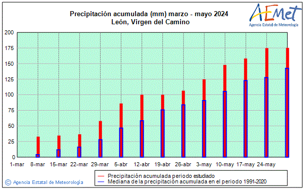 Primtemps 2024. Prcipitation (mm)