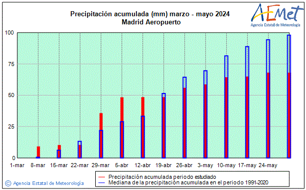 Primavera 2024. Precipitaci (mm)