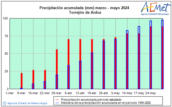 Primtemps 2024. Prcipitation (mm)