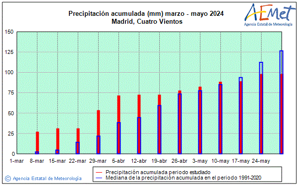 Primavera 2024. Precipitaci (mm)
