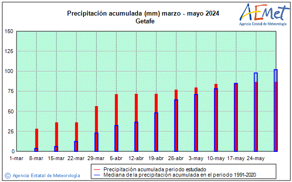 Primtemps 2024. Prcipitation (mm)