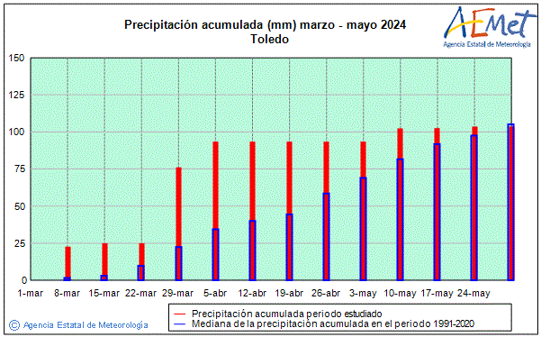 Primavera 2024. Precipitaci (mm)