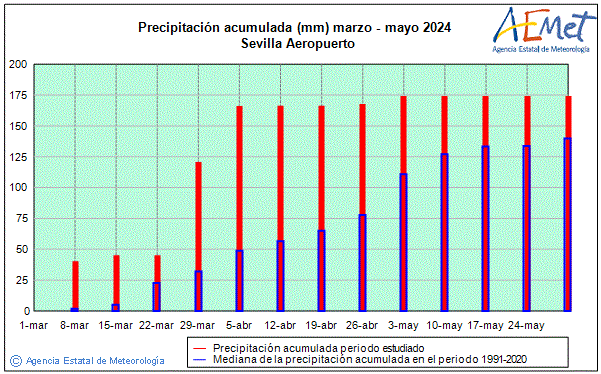 Primtemps 2024. Prcipitation (mm)