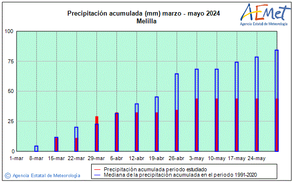 Primtemps 2024. Prcipitation (mm)