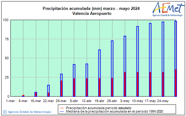 Udaberria 2024. Prezipitazioa (mm)