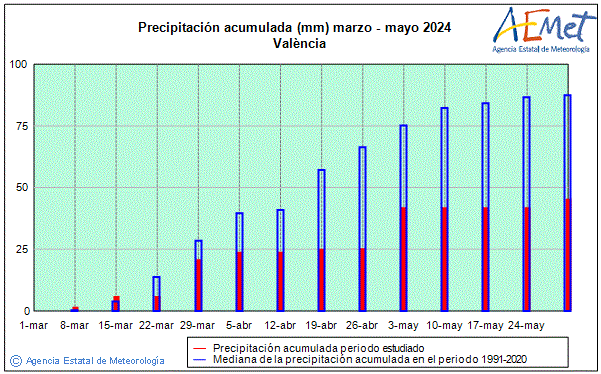 Primtemps 2024. Prcipitation (mm)