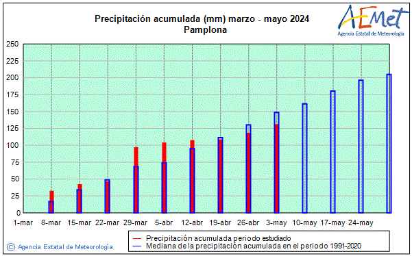 Primavera 2024. Precipitaci (mm)