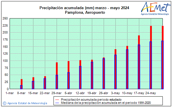 Primavera 2024. Precipitaci (mm)