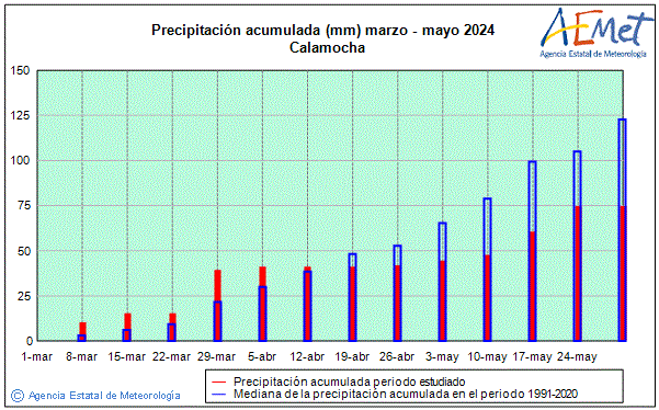 Primtemps 2024. Prcipitation (mm)