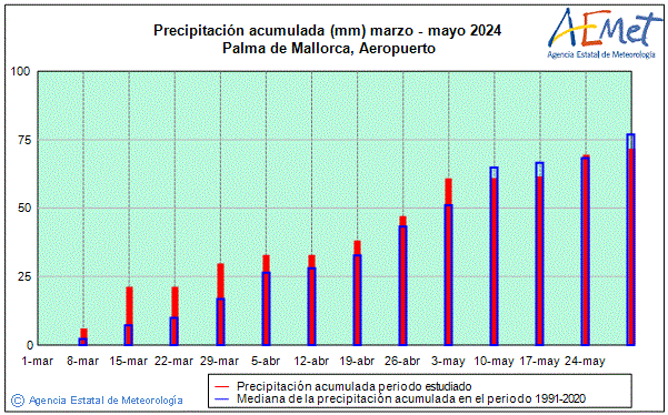 Primtemps 2024. Prcipitation (mm)