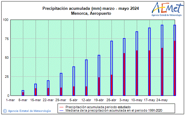 Primavera 2024. Precipitacin (mm)