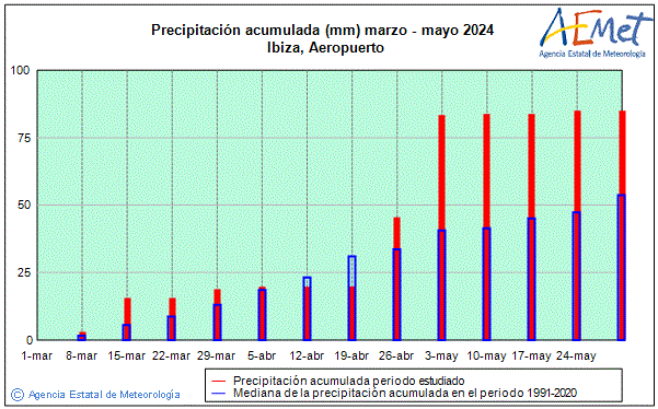 Udaberria 2024. Prezipitazioa (mm)