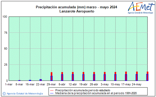 Primavera 2024. Precipitaci (mm)