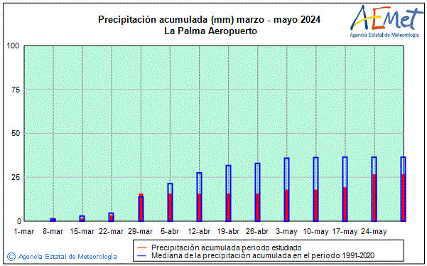 Primavera 2024. Precipitacin (mm)