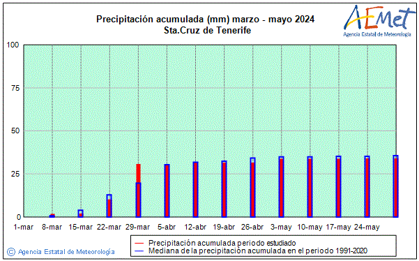 Primavera 2024. Precipitaci (mm)