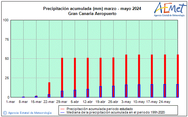 Udaberria 2024. Prezipitazioa (mm)