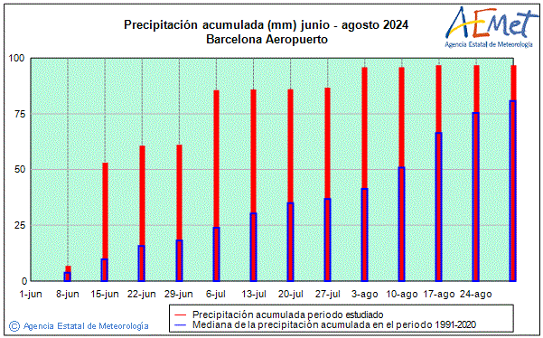 Veran 2024. Precipitacin (mm)