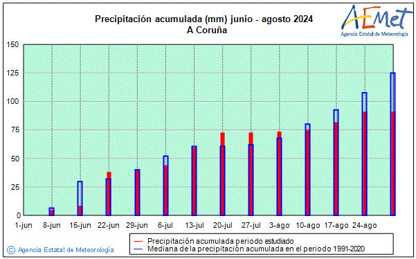 Estiu 2024. Precipitaci (mm)