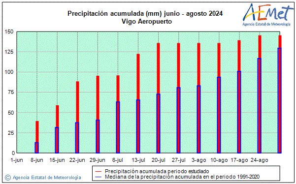 Estiu 2024. Precipitaci (mm)