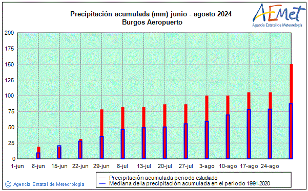 Estiu 2024. Precipitaci (mm)