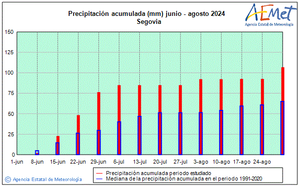 Estiu 2024. Precipitaci (mm)