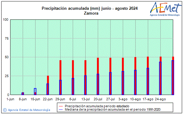Estiu 2024. Precipitaci (mm)