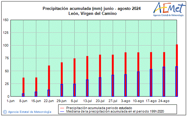 Estiu 2024. Precipitaci (mm)