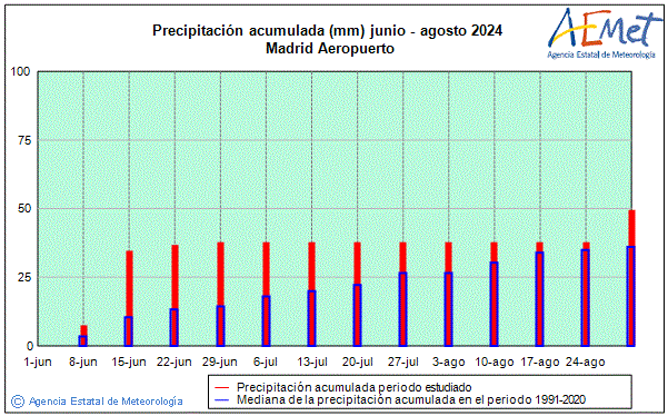 Estiu 2024. Precipitaci (mm)