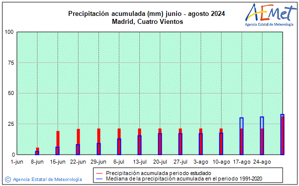 Estiu 2024. Precipitaci (mm)