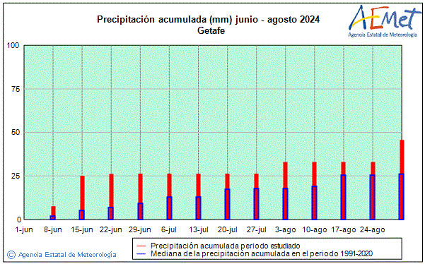 Estiu 2024. Precipitaci (mm)