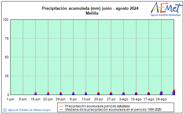 Estiu 2024. Precipitaci (mm)