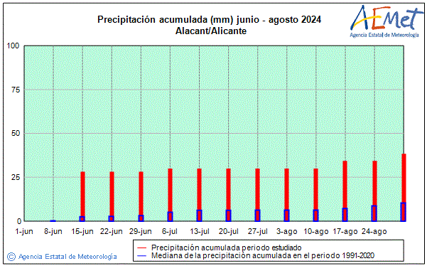 t 2024. Prcipitation (mm)
