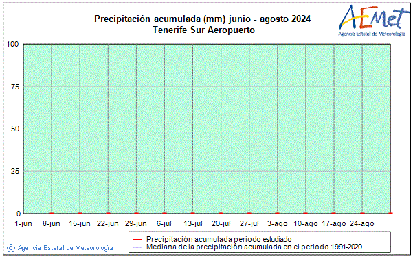 t 2024. Prcipitation (mm)