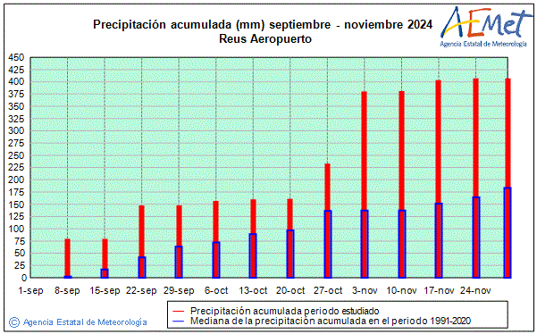 Otoo 2024. Precipitacin (mm)
