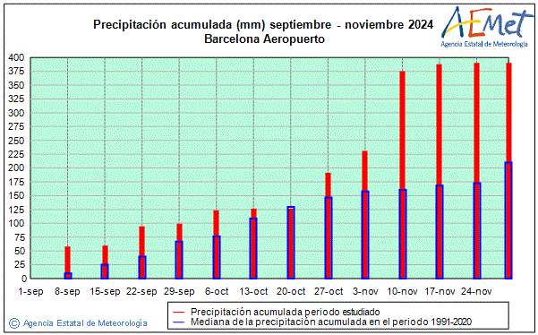 Outono 2024. Precipitacin (mm)